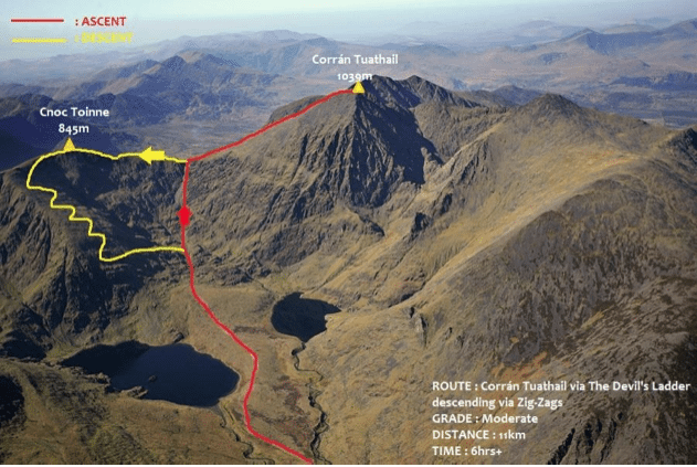 Carrauntoohill Mountain Ireland