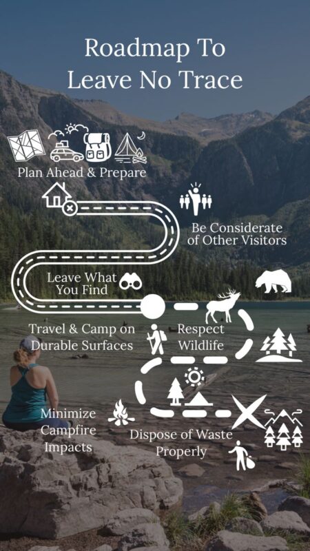 Roadmap to Leave No Trace by America's Adventure Couple Divergent Travelers